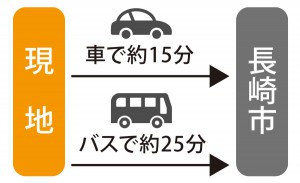 vivanest-higashinagasaki-008